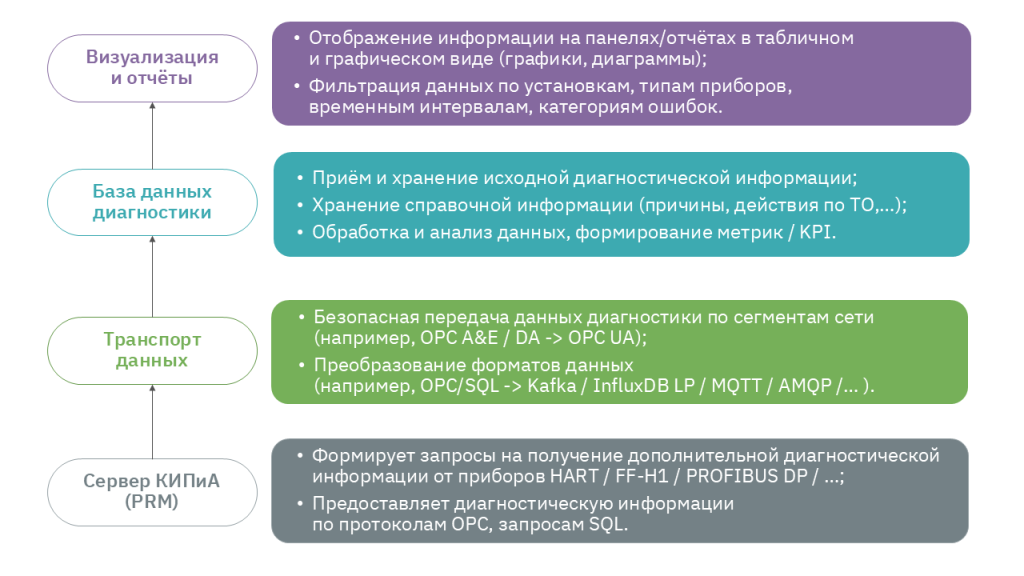 scheme_PRM_3.png